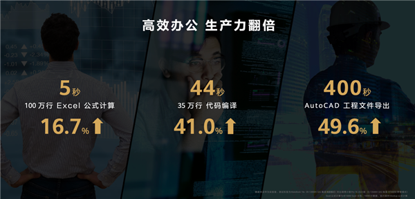 三大專業(yè)升級(jí) 華為MateBook 16s 2023來了：重度生產(chǎn)力標(biāo)桿之作(圖4)